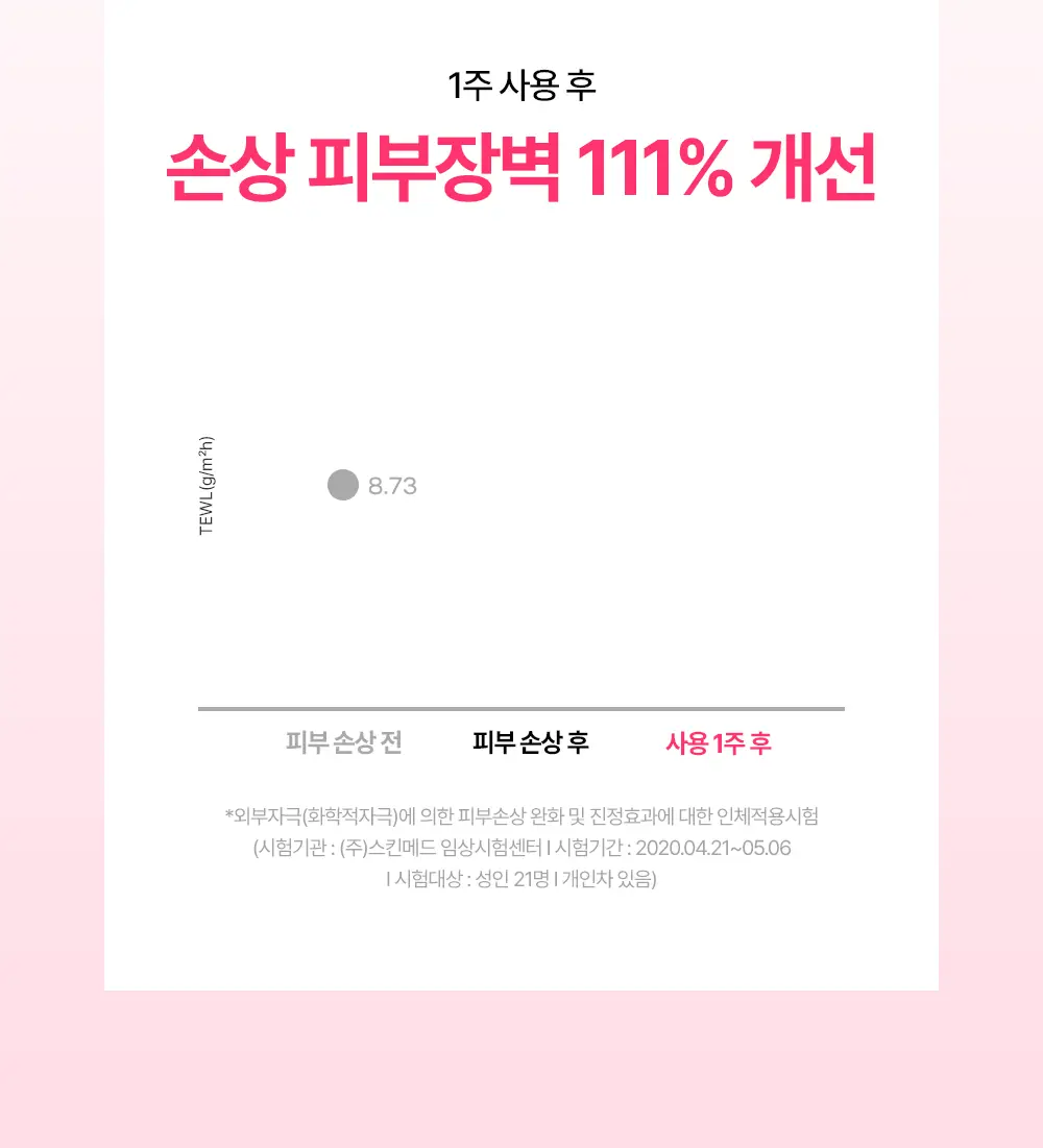 [붉은기 진정 앰플] 제로이드 핌프로브 카밍 앰플 30ml 상세페이지 20